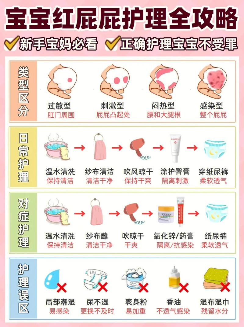 国内助孕宝宝屁多是什么原因